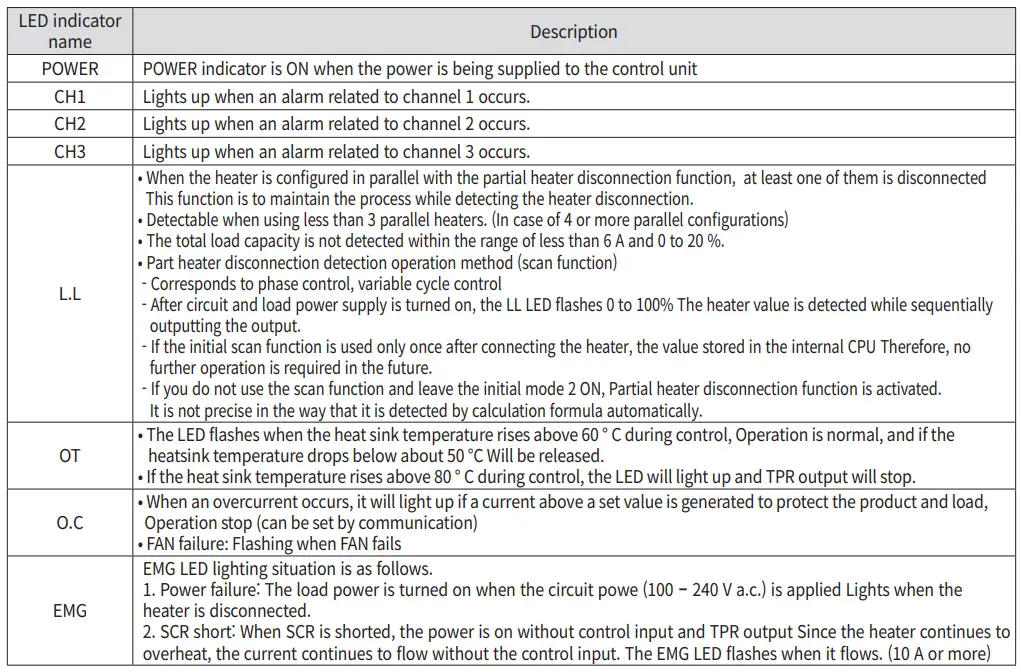 HANYOUNG NUX TPR-3SL EP Thyristor Power Regulator-fig10