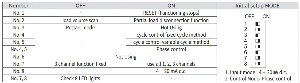 HANYOUNG NUX TPR-3SL EP Thyristor Power Regulator-fig11