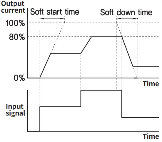 HANYOUNG NUX TPR-3SL EP Thyristor Power Regulator-fig15