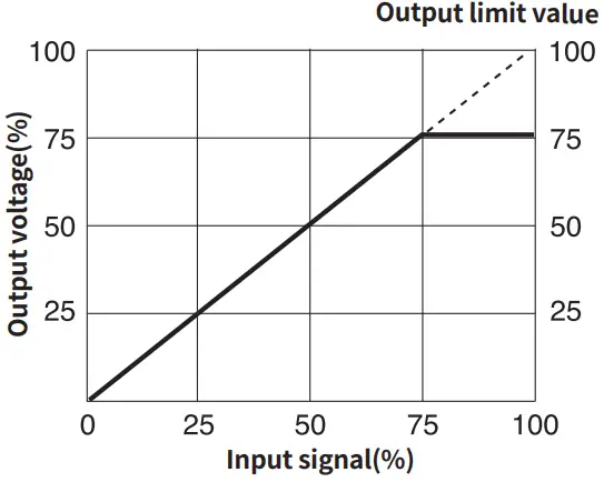 HANYOUNG NUX TPR-3SL EP Thyristor Power Regulator-fig16