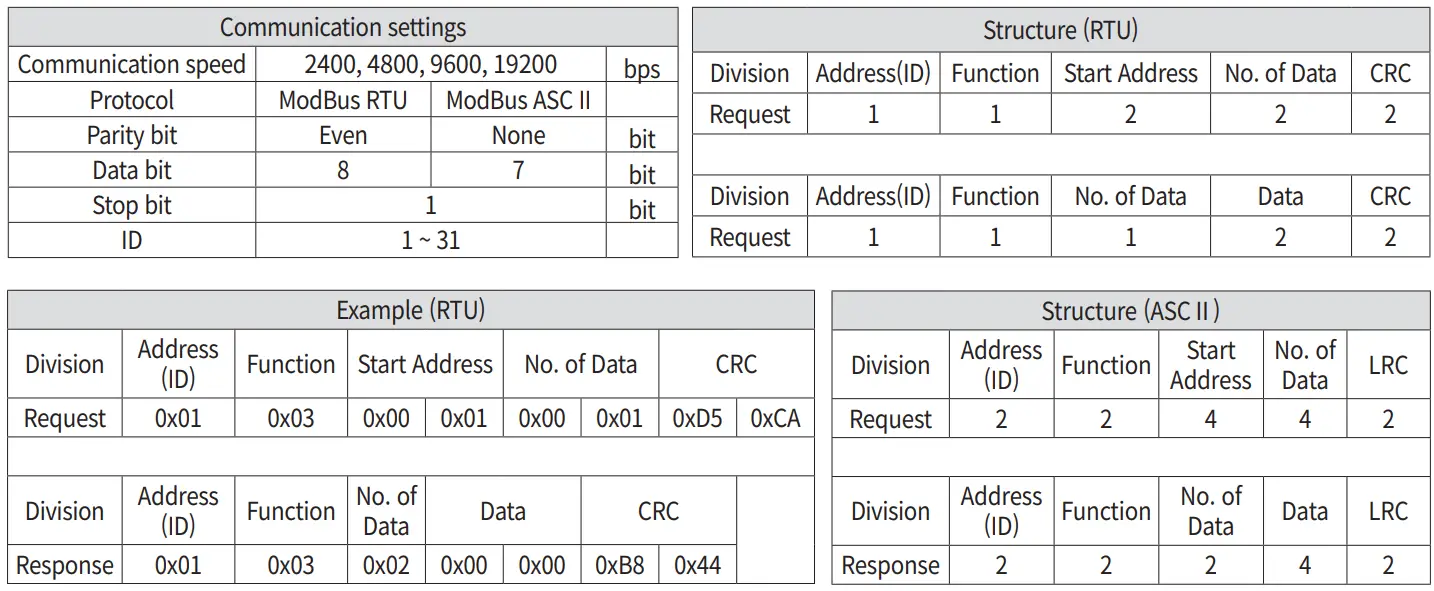HANYOUNG NUX TPR-3SL EP Thyristor Power Regulator-fig24