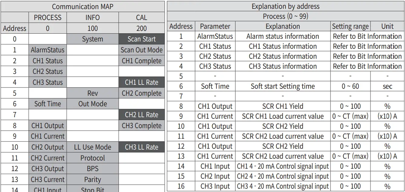 HANYOUNG NUX TPR-3SL EP Thyristor Power Regulator-fig26