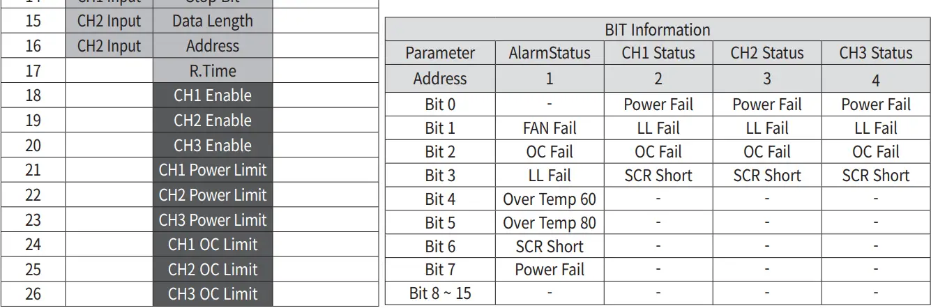 HANYOUNG NUX TPR-3SL EP Thyristor Power Regulator-fig27