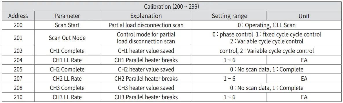HANYOUNG NUX TPR-3SL EP Thyristor Power Regulator-fig29