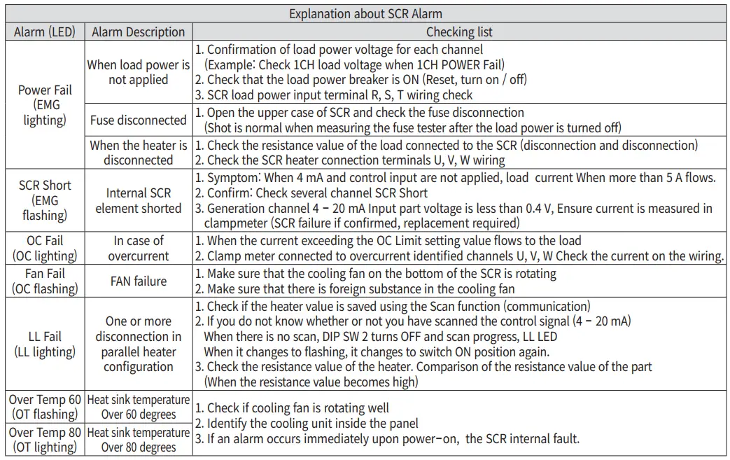 HANYOUNG NUX TPR-3SL EP Thyristor Power Regulator-fig30