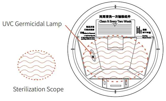 M-PET Intelligent Pet Snack Dispenser fig 3