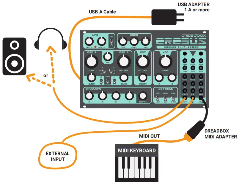 dreadbox DBX ERE RE Erebus Reissue Paraphonic Analog Synthesizer - Connections