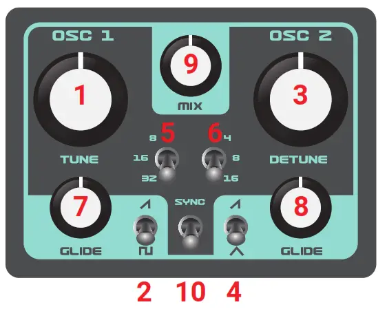 dreadbox DBX ERE RE Erebus Reissue Paraphonic Analog Synthesizer - MIDI Interface1