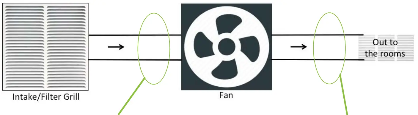 AROMA Air Switch Kit for Scent Machine - switch