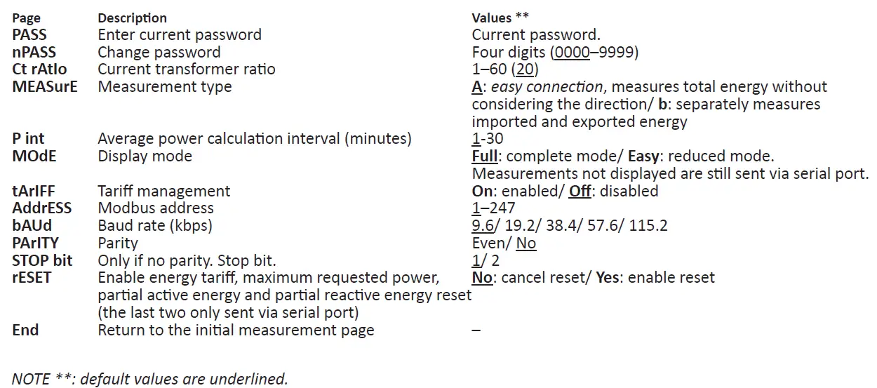 CARLO GAVAZZI EM111 AV5 Energy Management Energy Analyzer 10