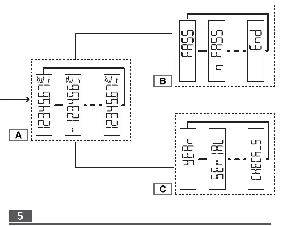 CARLO GAVAZZI EM111 AV5 Energy Management Energy Analyzer 4