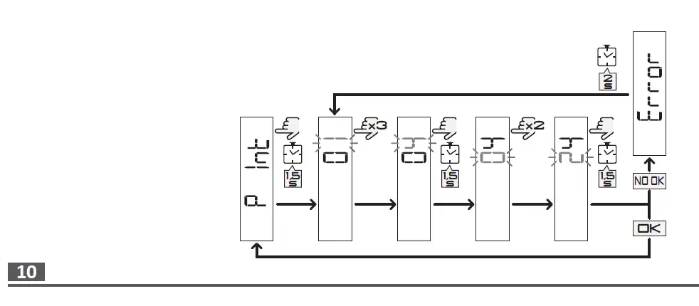 CARLO GAVAZZI EM111 AV5 Energy Management Energy Analyzer 6