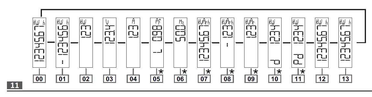 CARLO GAVAZZI EM111 AV5 Energy Management Energy Analyzer 7