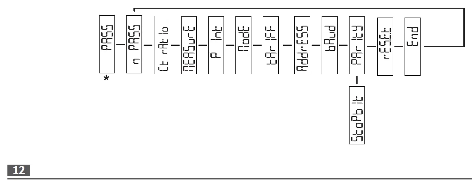 CARLO GAVAZZI EM111 AV5 Energy Management Energy Analyzer 8