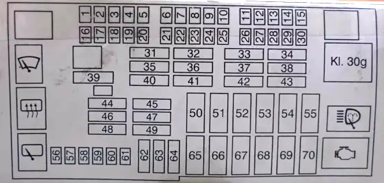 Passenger Fuse Diagram