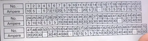 Passenger Fuse Diagram