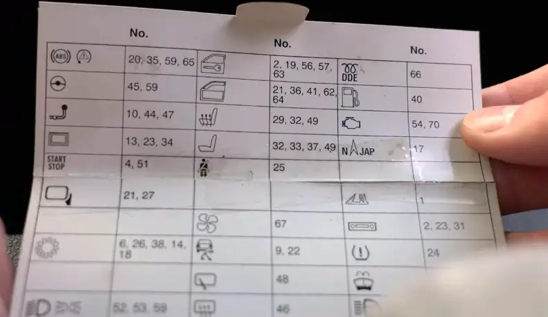 Passenger Fuse Diagram
