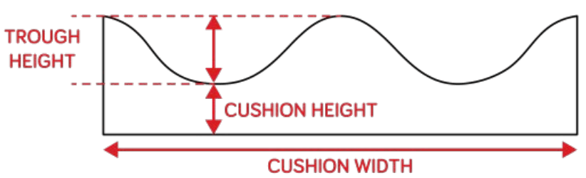 Spex XLella Bariatric Seating - Standard Contour