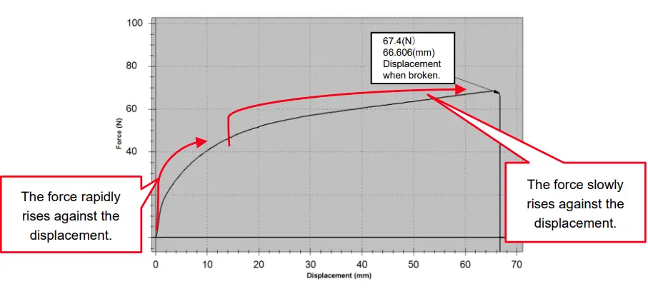 IMADA-FSA-Series-Force-Displacement-Measurement-Unit- (3)