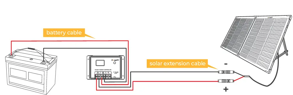 BougeRV 9BB-130W-Portable-Solar-Panel-fig- (5)