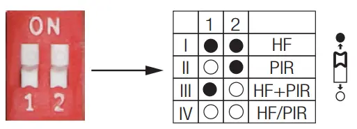 HYTRONIK HIM14 Surface Mount Dual Sense Motion Sensor-fig5