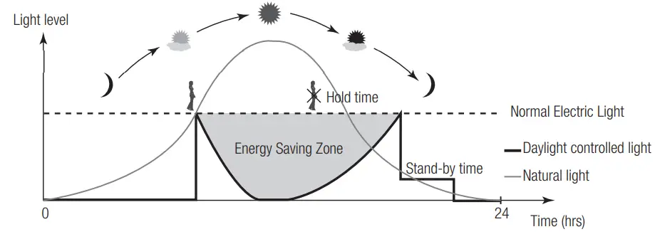 HYTRONIK HIM14 Surface Mount Dual Sense Motion Sensor-fig6