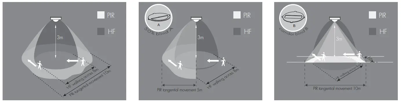HYTRONIK HIM14 Surface Mount Dual Sense Motion Sensor-fig8