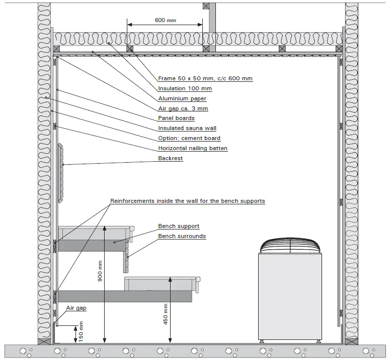 HARVIA -Solar-Exclusive-FIG-5