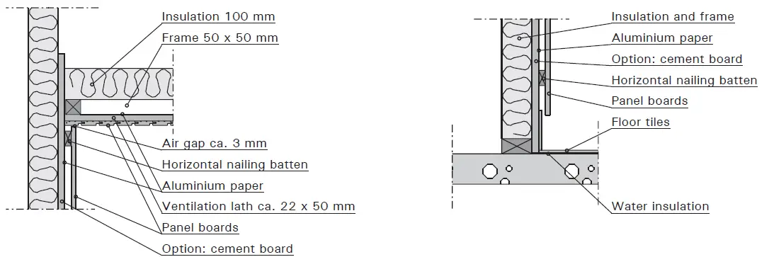 HARVIA -Solar-Exclusive-FIG-6