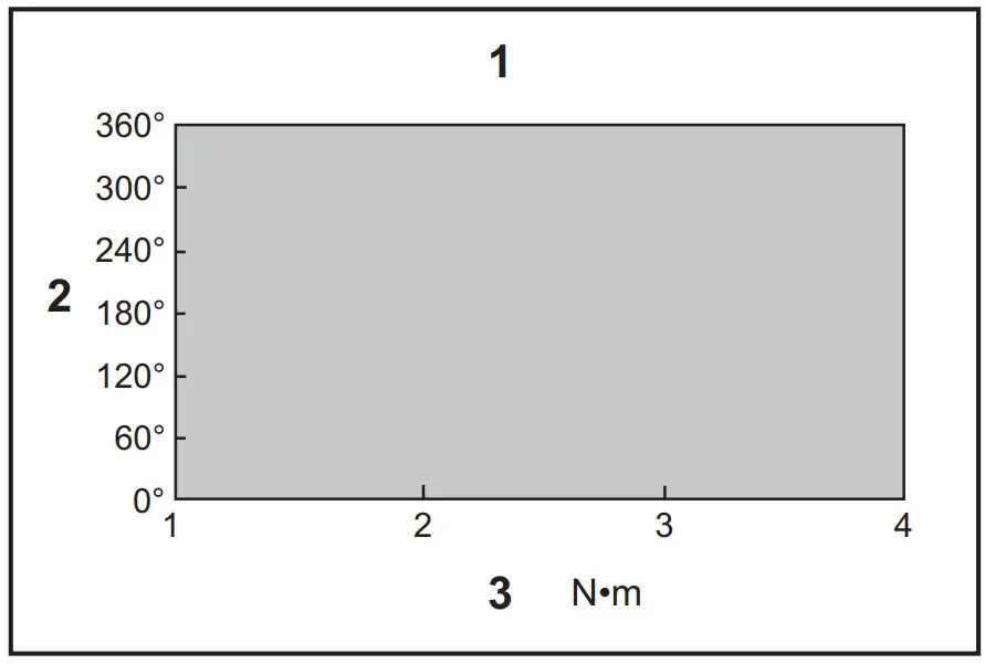 Range Graph