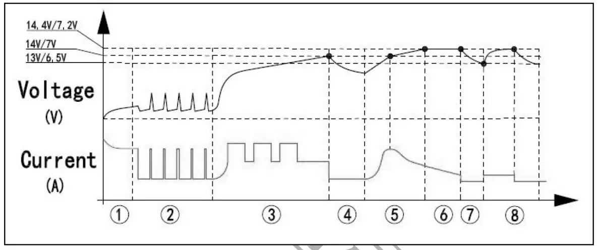 BORMANN BBC2030 Battery Charger Maintainer Jumper - fig 4
