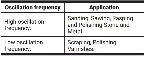 WORX-NITRO-WX693,-WX693.X-Sonicrafter-12