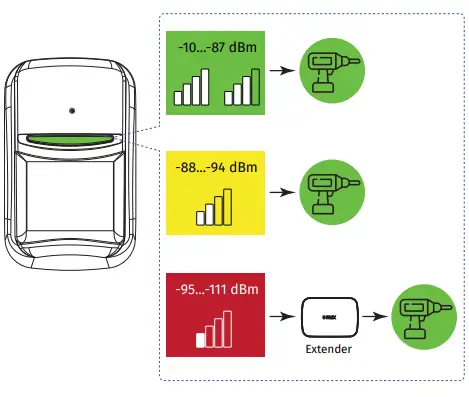 U PROX PIR Combi Wireless Motion and Break Glass Detector-fig5