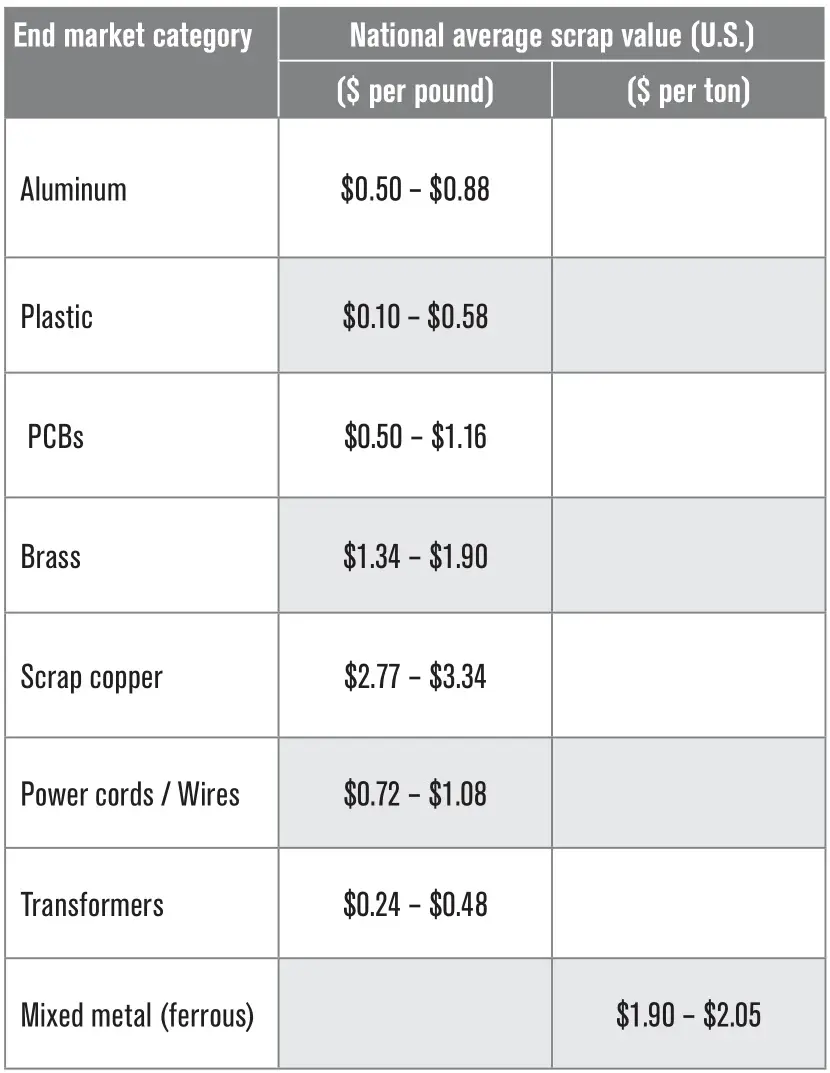 Hypertherm HPR Auto Manual Gas Console - Total weight of unit = 24.75 pounds
