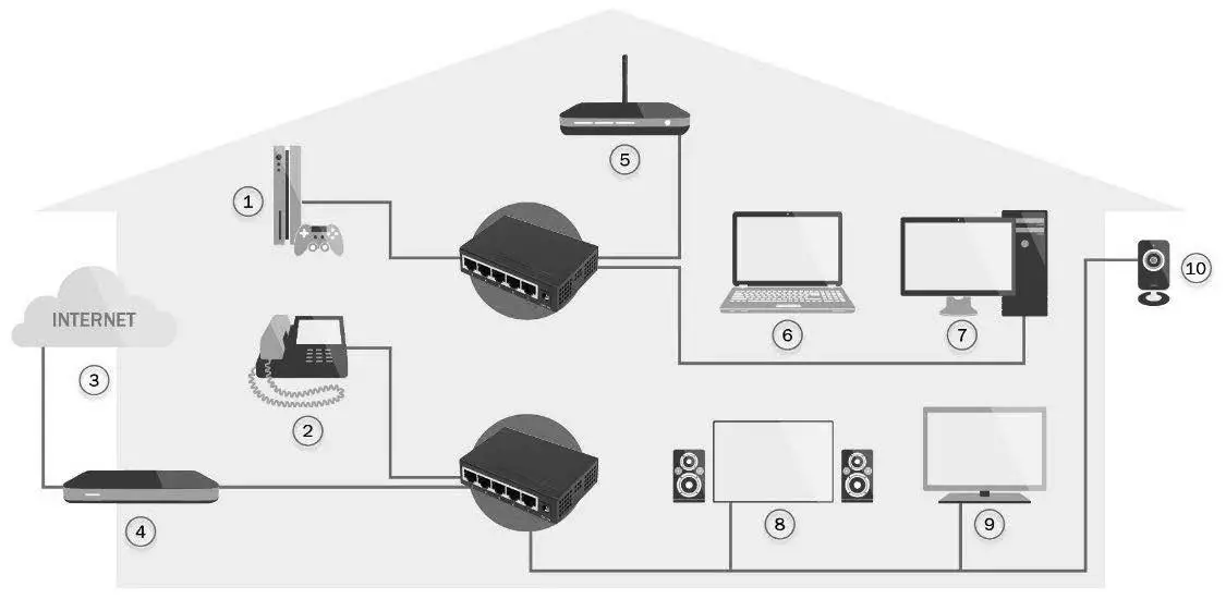 DIGITUS 5 Port Gigabit Switch DN-80202 -Application