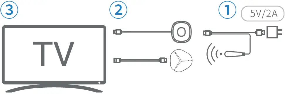 AIMIBO Wireless Display 01