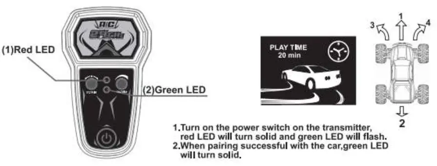 BEZGAR IPX5 Waterproof RC Car - Transmiter Instructions