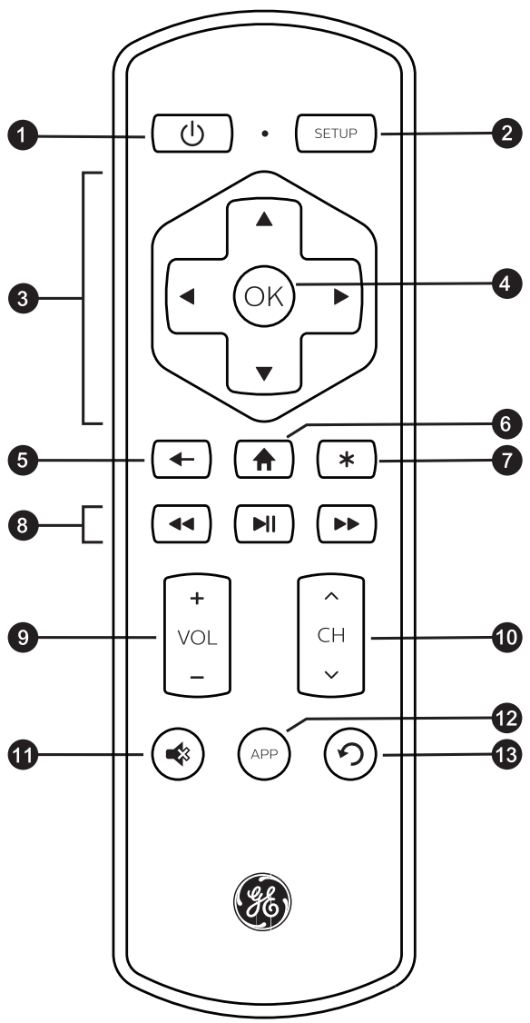 JASCO Roku TV Replacement Remote - FIGURE 4