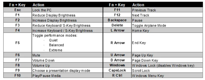 CORSAIR-VOYAGER -1600-Gaming-Laptop-Instruction-FIG-15