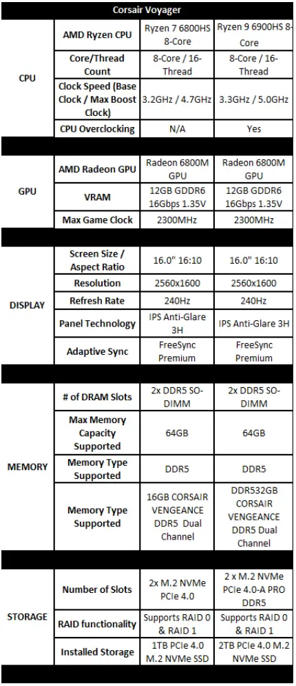 CORSAIR-VOYAGER -1600-Gaming-Laptop-Instruction-FIG-18