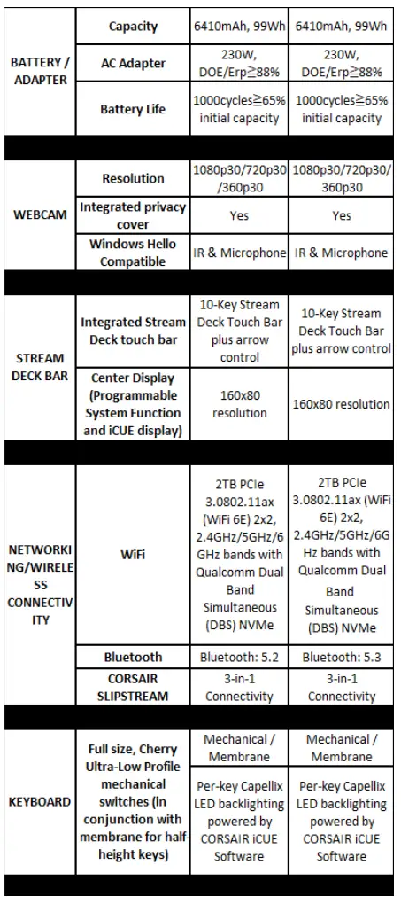 CORSAIR-VOYAGER -1600-Gaming-Laptop-Instruction-FIG-9