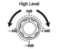 ADJUSTING THE HIGH LEVEL VOLUME CONTROL