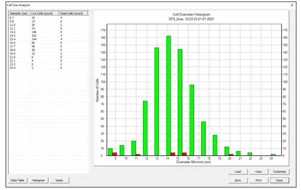 nexcelom cellometer auto t4 - 14