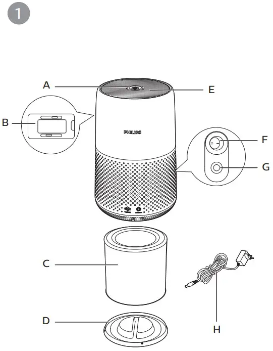 PHILIPS AC0819 Compact Air Purifier - FIGURE 1