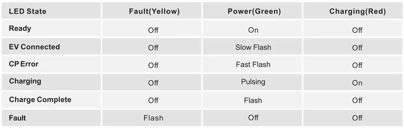 MUSTART MT-32A-AC1450 EV Charging Station 12