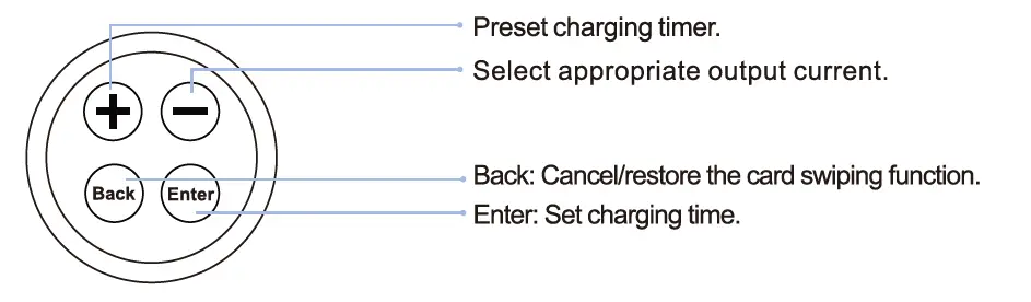 MUSTART MT-32A-AC1450 EV Charging Station 5