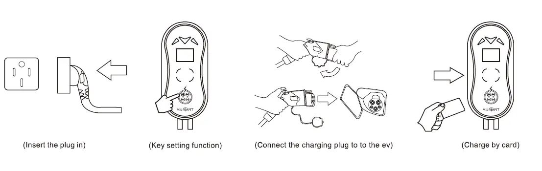 MUSTART MT-32A-AC1450 EV Charging Station 6