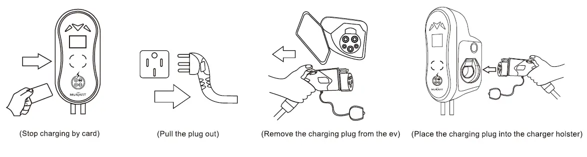 MUSTART MT-32A-AC1450 EV Charging Station 7
