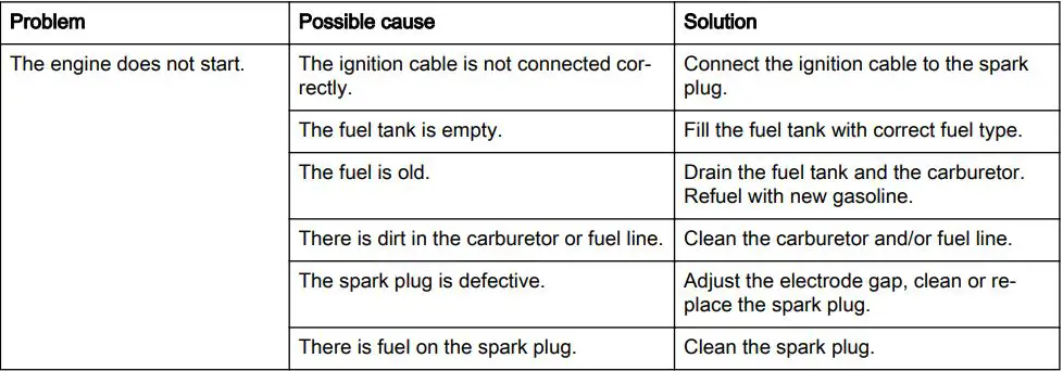 Husqvarna LC 151 Petrol Lawn Mower User Manual - Engine troubleshooting