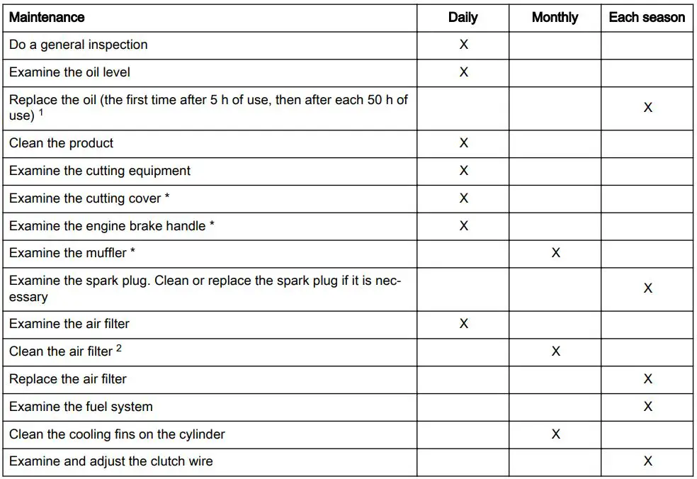 Husqvarna LC 151 Petrol Lawn Mower User Manual - Maintenance